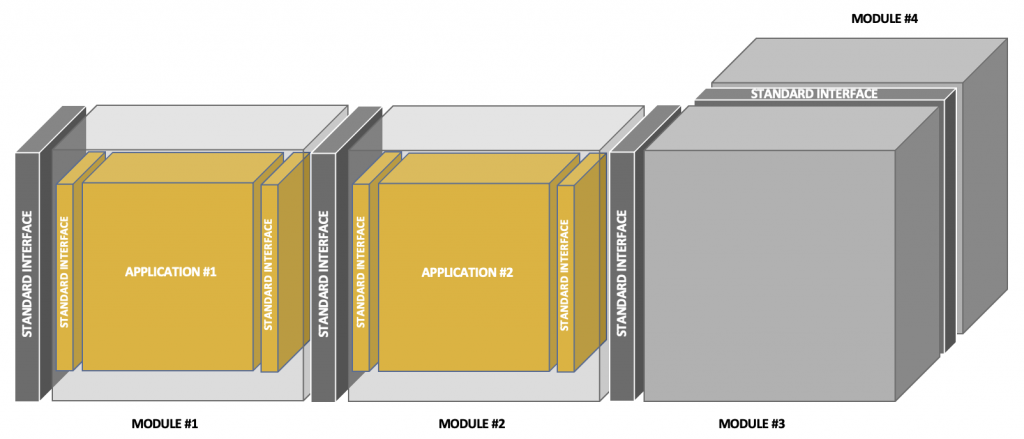 Building an Automated Assembly Line – How to Minimize Costs and Ramp-up ...